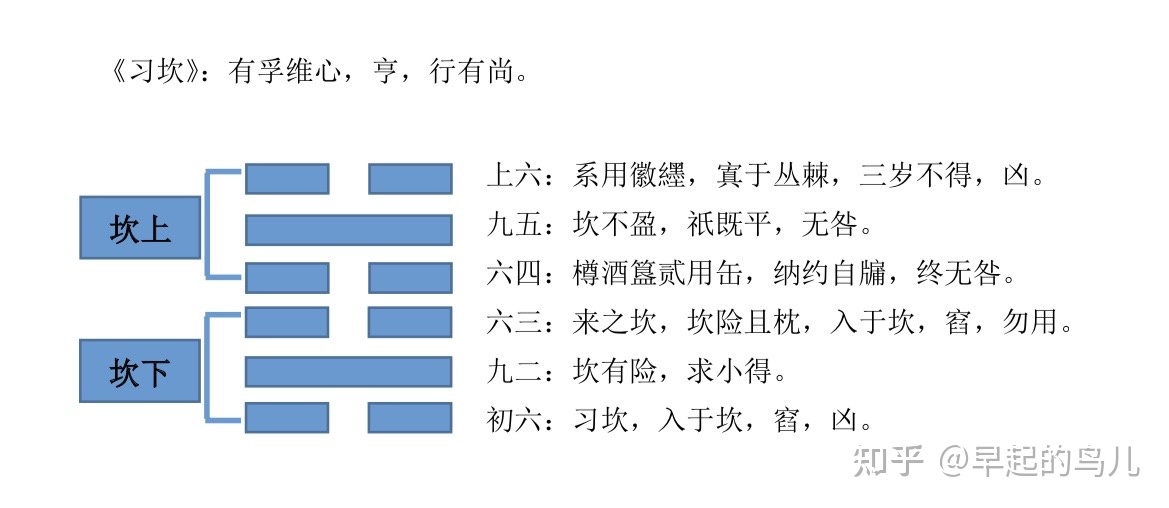 泽山咸卦详解感情_泽地萃变泽山咸卦梅花易数案例_地水师变地泽临好运