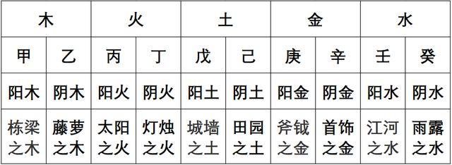 风水堂:怎样查时辰的干支1.