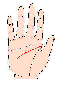 
男左女右手相线条图解，看你的手相是否有左右手？