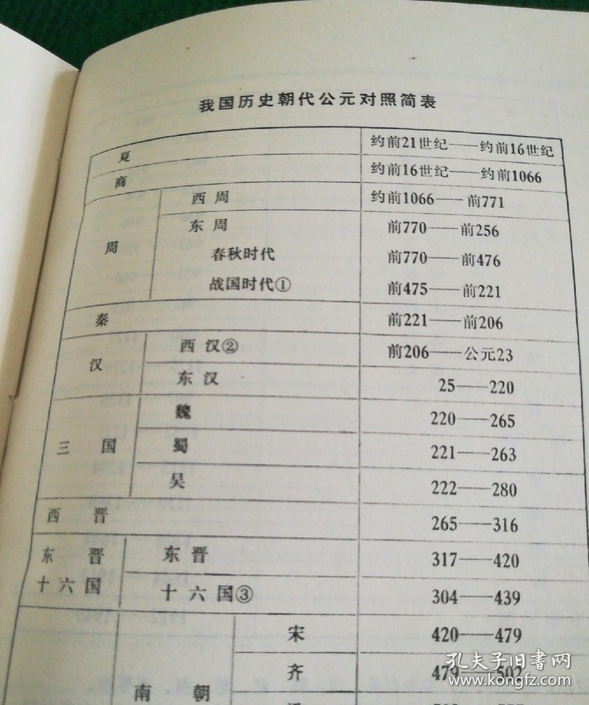 中国历史朝代顺序表，你知道几个？（收藏）