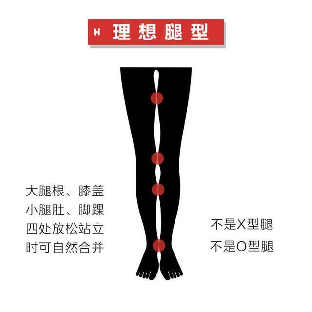 【李向东】腿上的痣代表着什么寓意呢？