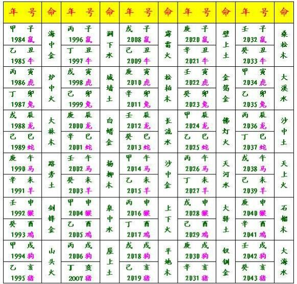 六十甲子纳音表怎么看甲子五行属性查询表(组图)