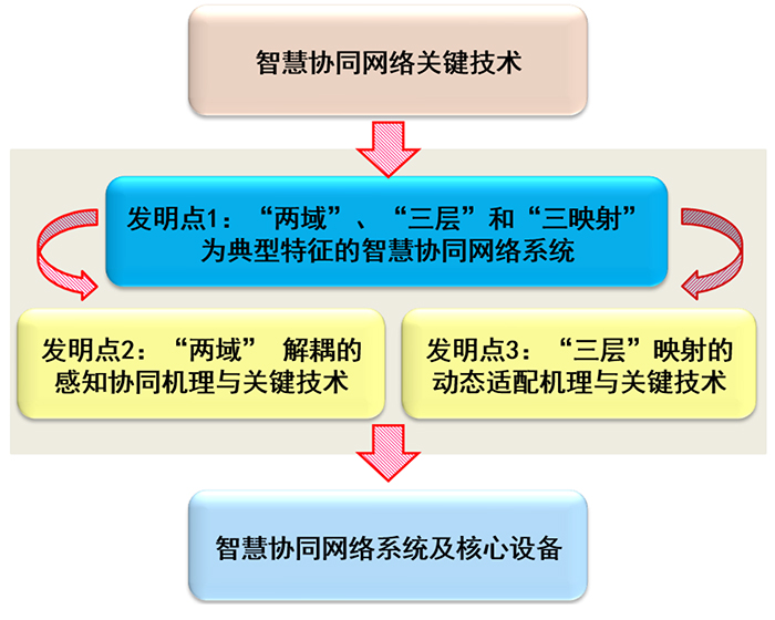 智慧灯杆助力车路协同大脑即将上路应用(附股)