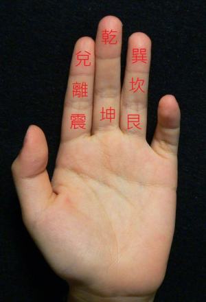 天干地支用手指掐算方法从事历史、文物工作的同志