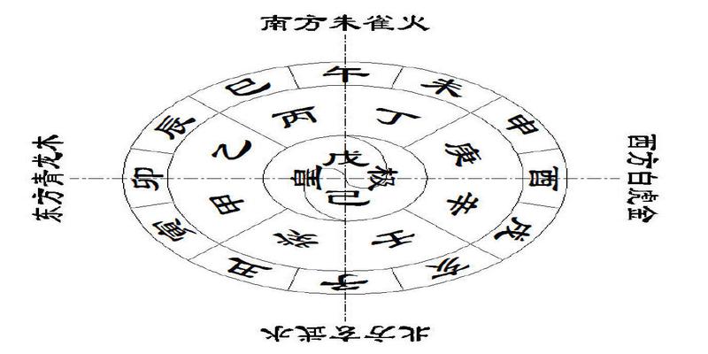 算命包括哪些内容算命的种类