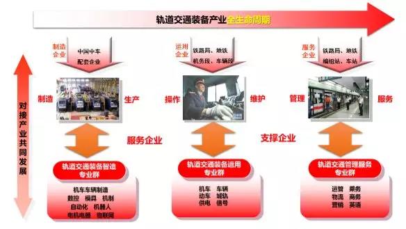 湖南铁道职业技术学院始办：构建双主体三层次育人教学管理架构学校