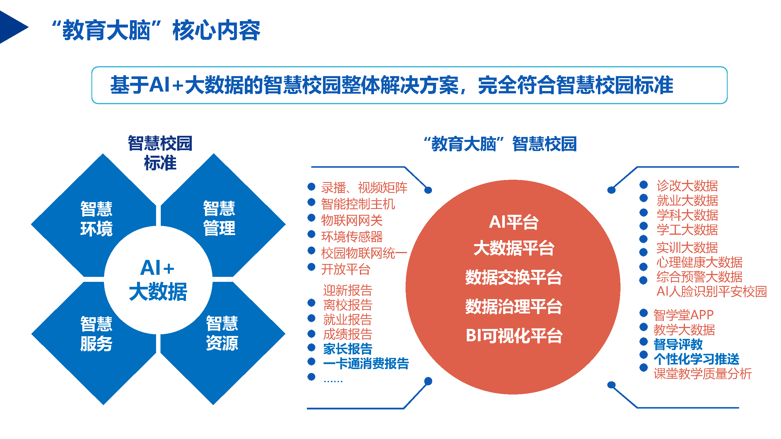 神山第二小学：智慧校园建设战略定位和主要做法介绍