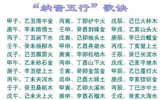 纳音五行表（流年五行命）就不啰嗦了直接解释方便实用的内容