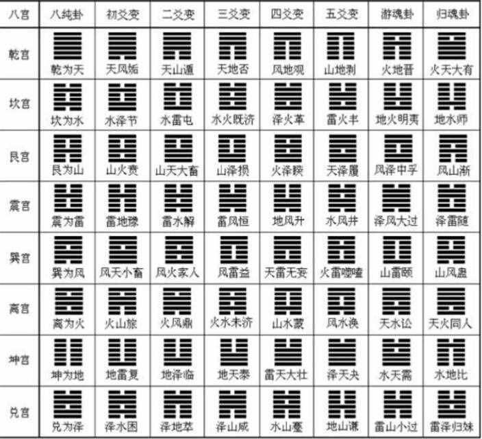 王虎应大师出了很多六爻书王虎应六爻预测案例，真实水平到底怎样？
