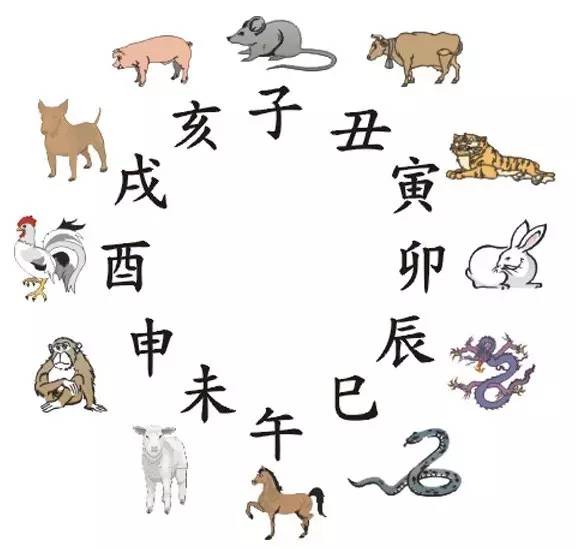 风水堂:八字分三元的天干为天元