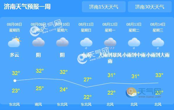 潍坊最新雨情发布8月9日6时43分发布暴雨蓝色预警