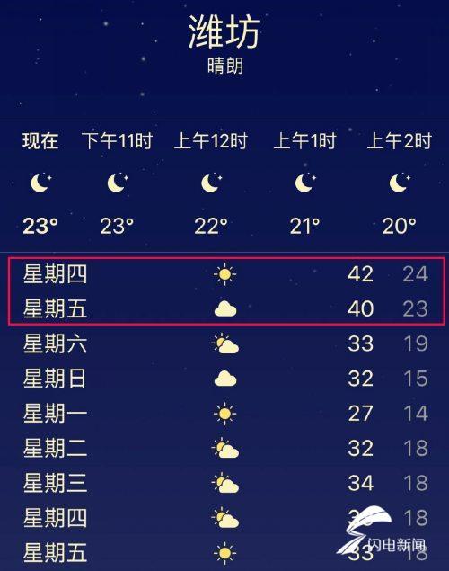 潍坊迎来38℃高温天气类软件预测信息准确度差别较大