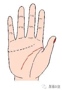 手相的五大线纹：做事失败者的手相有二个的特征