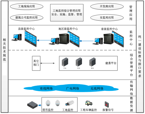 浙江大华技术股份有限公司推出基于高清、无线传输的智慧工地解决方案