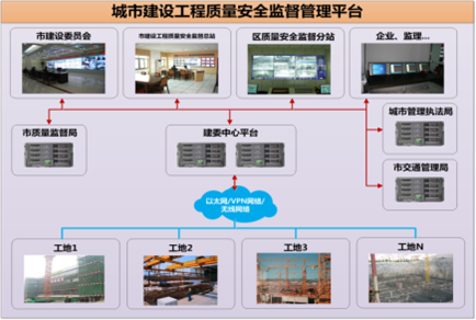 浙江大华技术股份有限公司推出基于高清、无线传输的智慧工地解决方案