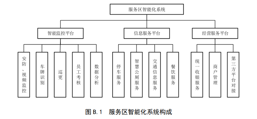 杭州绕城西复线智慧公路建设项目施工图编制，本文有删减，主要建设内容