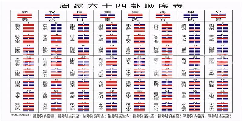 大六风水堂:怎样断风水左右六壬