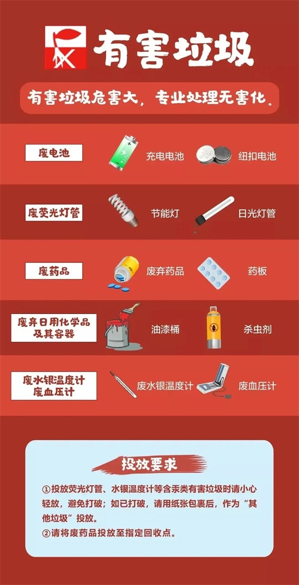 2020美丽中国青春行动生态文明教育系列活动之垃圾分类篇