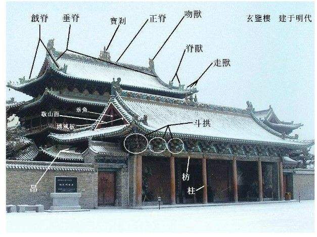 世界三大建筑体系之一——中国的建筑文化