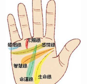 风水堂：婚姻线尾端斜弯反入感情纹