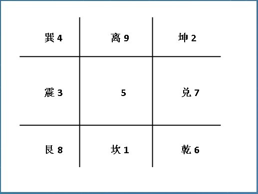 欧阳询书《易经》中的九宫格数字拼图益智游戏