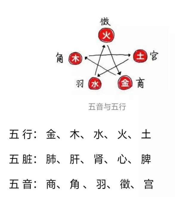 风水堂:夏季宜多听的名字