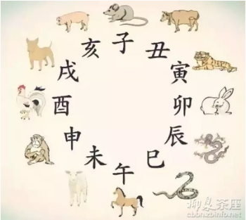 六合不是六个生肖组成，而是六组「贵人」