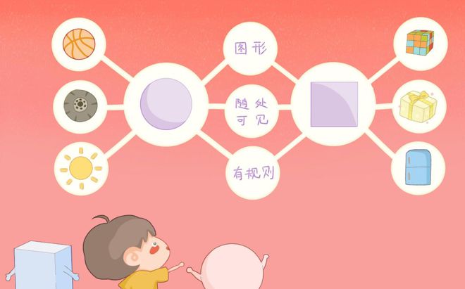 学习思维导图的黄金时期2-6岁