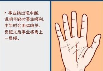 中国易经老师谢咏简介~怎么通过手掌的手相来看事业线