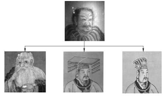中华文化起源于伏羲氏推演发明的三部《易经》
