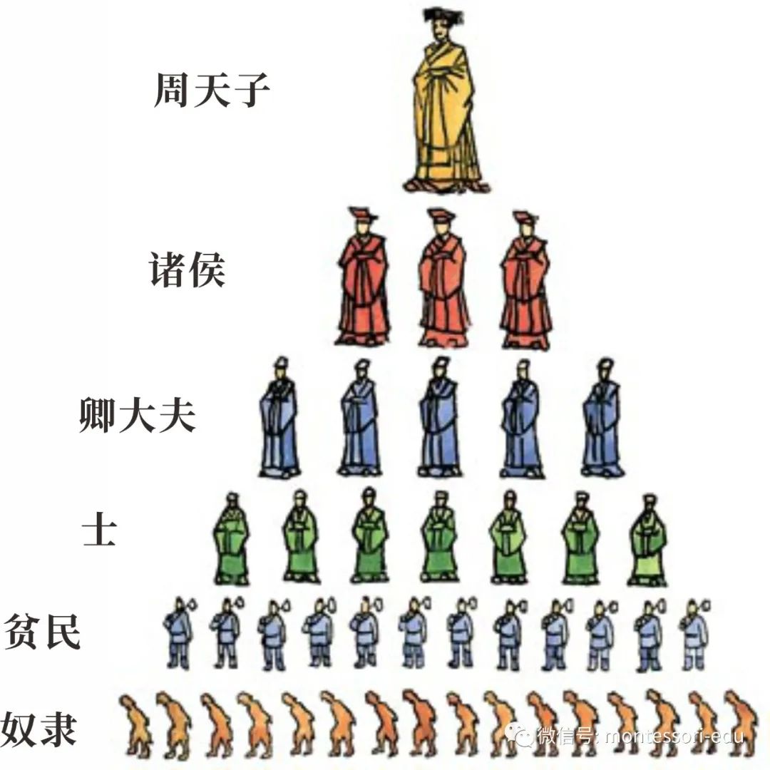 儒家的核心思想礼是什么玩意，其实我们从孔子遗言就看出来礼的目的