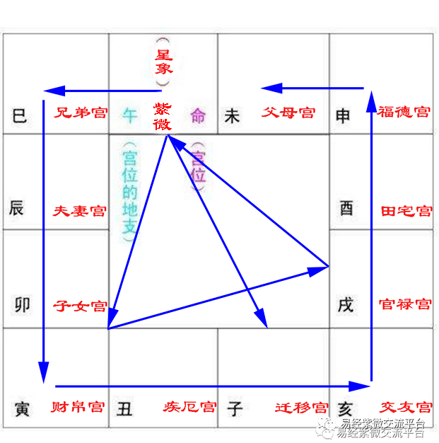 风水堂：迁移宫与命宫的意义