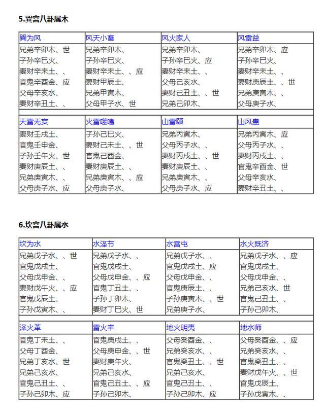 六爻算命的基本原理、占卜步骤、准确率以及运用