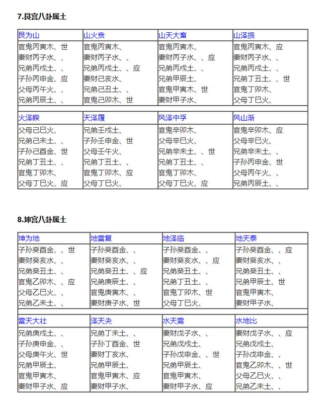 六爻算命的基本原理、占卜步骤、准确率以及运用