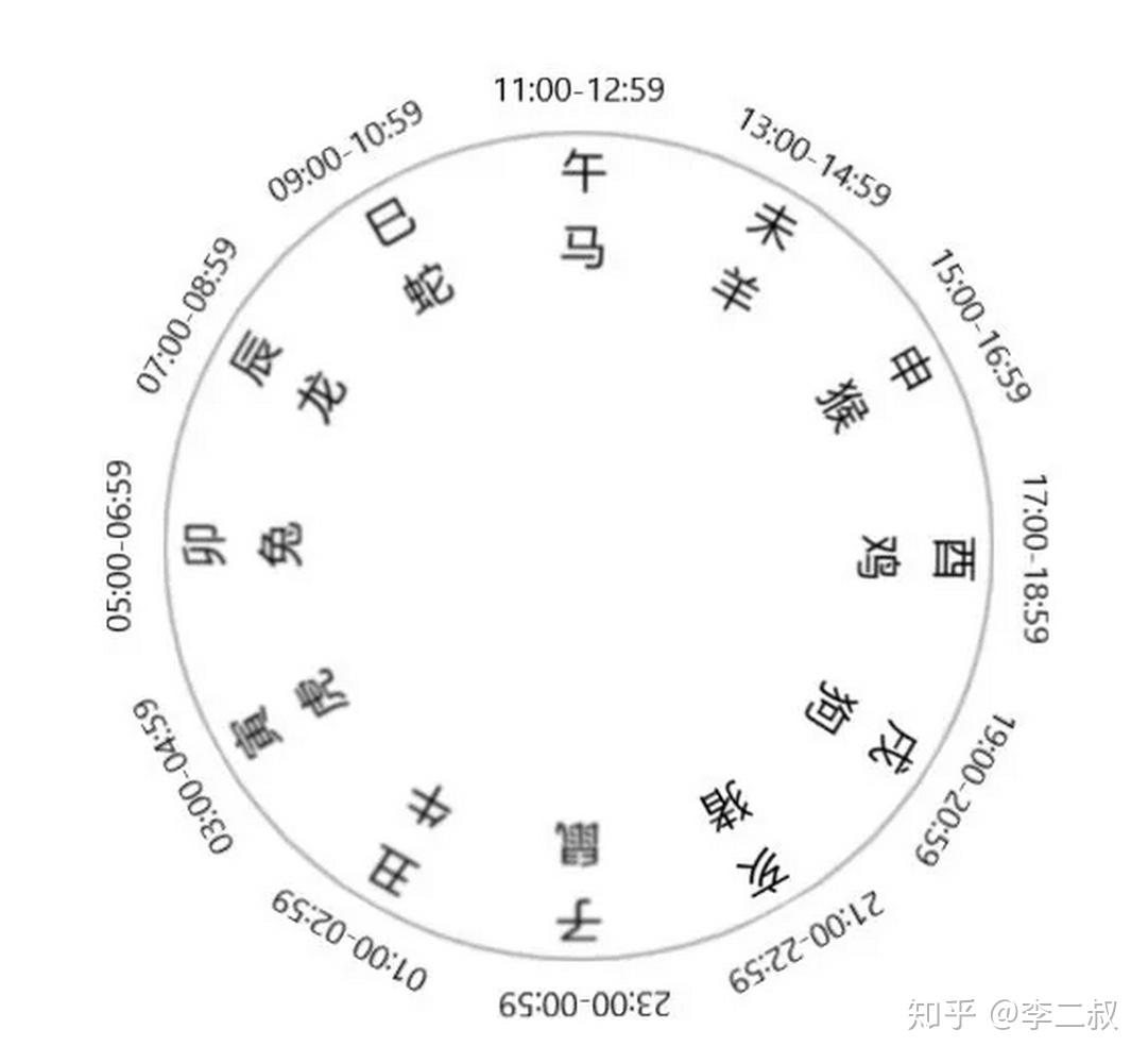 风水堂:“三式”古代数术