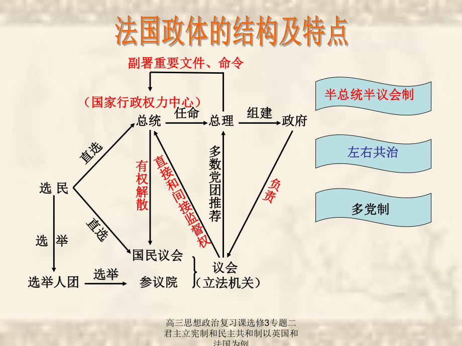 中国政治思想史复习题及答题参考（10页珍藏版）