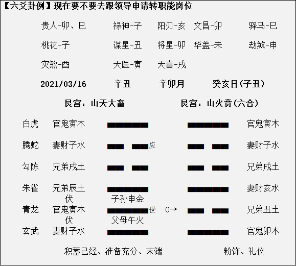 关于六爻断年运卦思路!简单言之，把年支看成月支