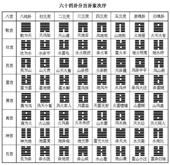 命理风水解说:梅花易数怎么判断卦的吉凶