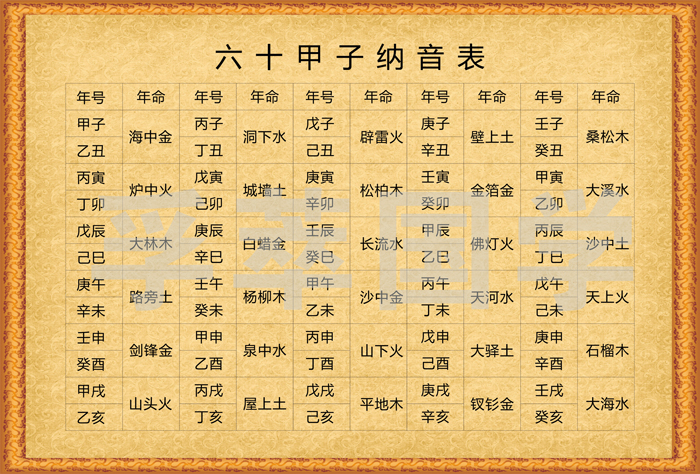 易道风水命理:1953年属蛇是什么命