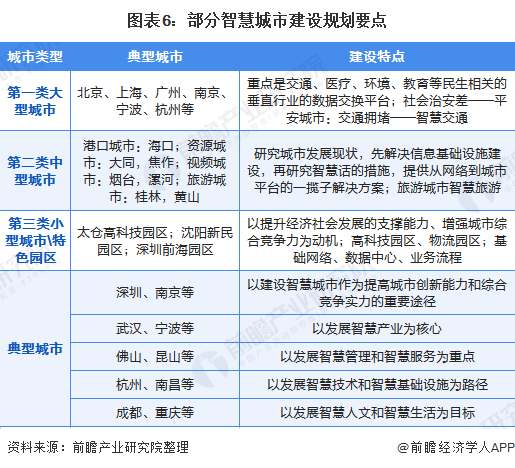 2021中国智慧城市发展报告：探索建设数字中国、智慧社会的核心载体