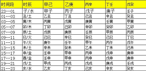 风水堂:如何根据出生日期查五行