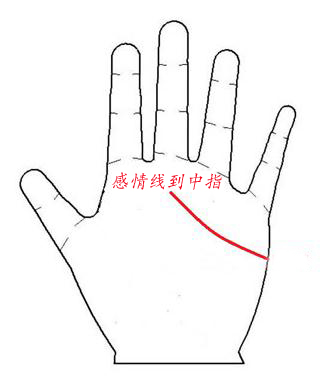 如何看手相感情线知程度？手相是什么意思？