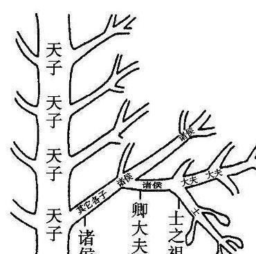 墨翟画像：儒家制度与兼爱的不兼容（上图）
