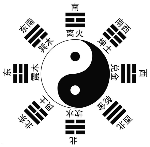 中国古代哲学的基础是阴阳五行学说是什么？