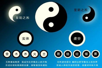 五行缺失怎么判断？了解八字五行属性，知晓你的命运