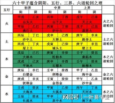 纳音六十甲子：神秘的古代玄学与中医运气学说
